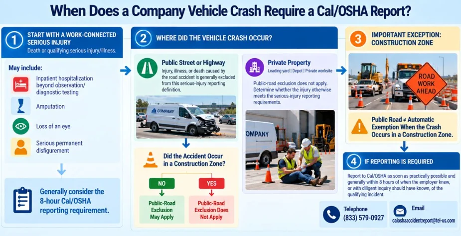 Vehincle Crash